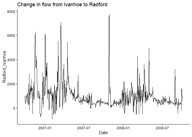 Image produced in Jupyter