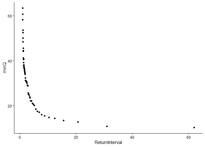 Image produced in Jupyter