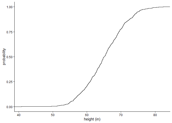 Image produced in Jupyter