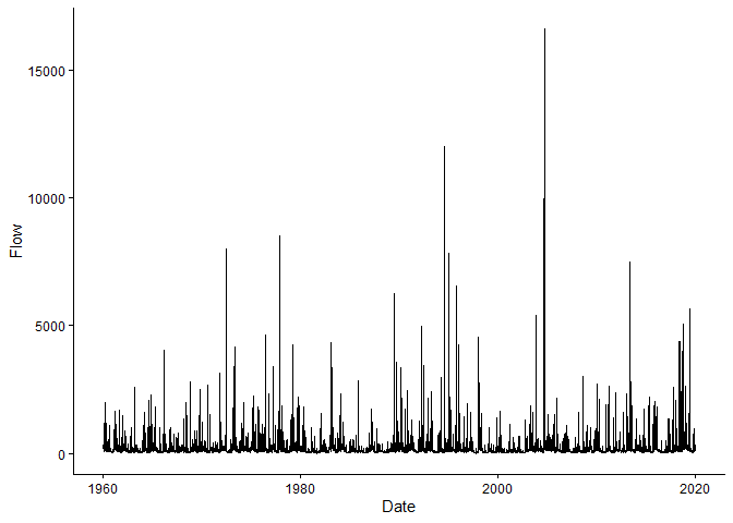 Image produced in Jupyter