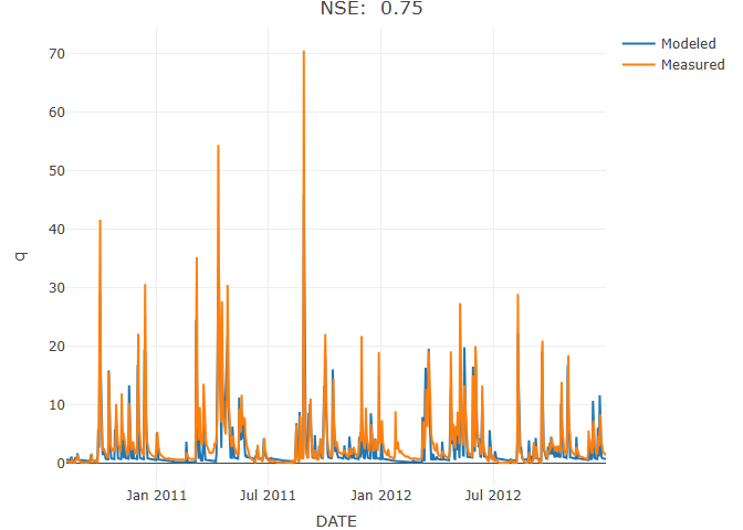 Image produced in Jupyter