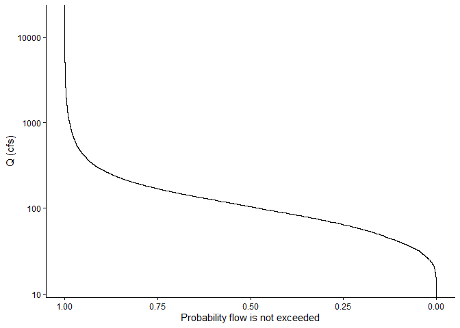 Image produced in Jupyter