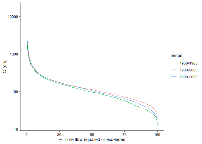 Image produced in Jupyter