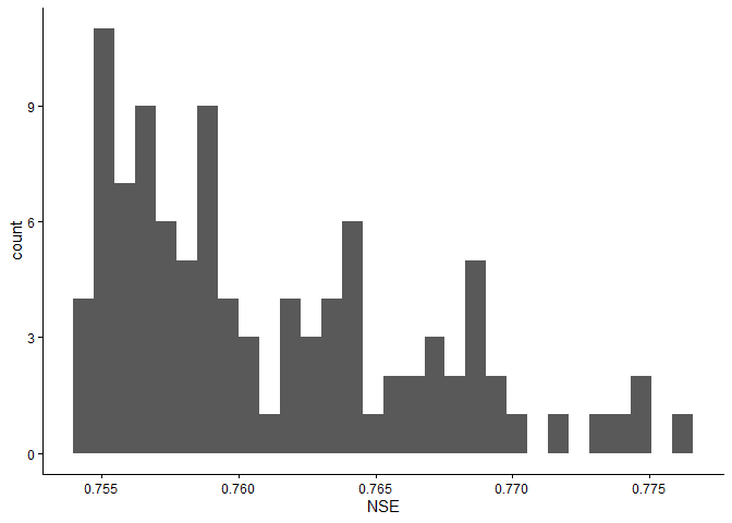 Image produced in Jupyter