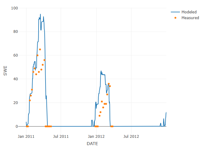 Image produced in Jupyter