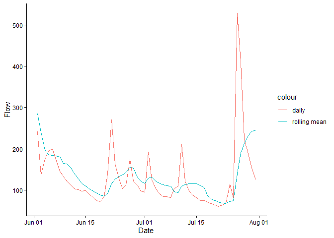 Image produced in Jupyter
