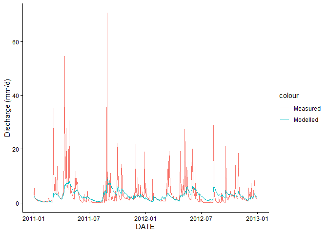 Image produced in Jupyter