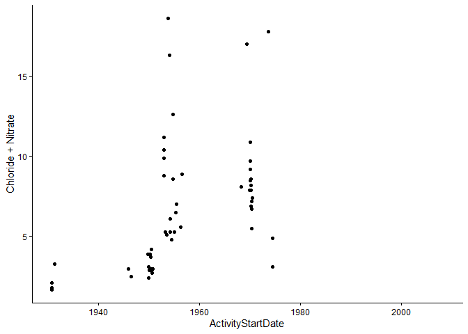 Image produced in Jupyter