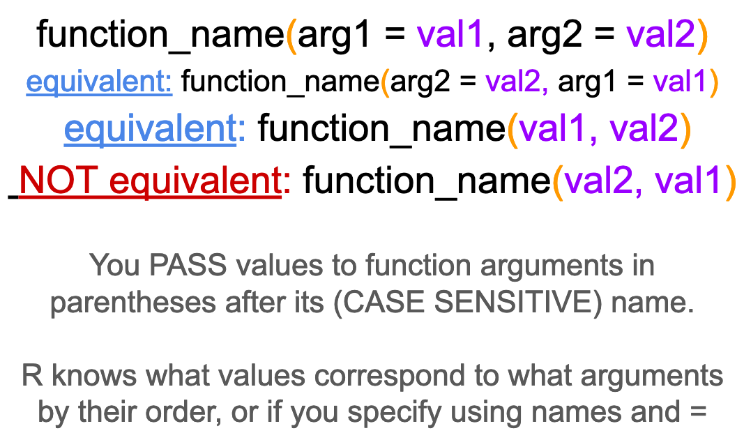 Function syntax