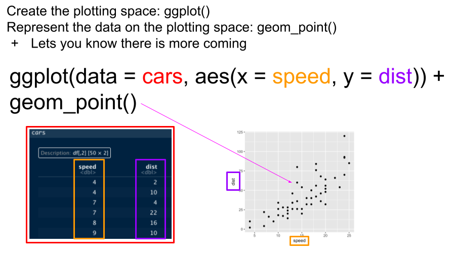ggplot syntax