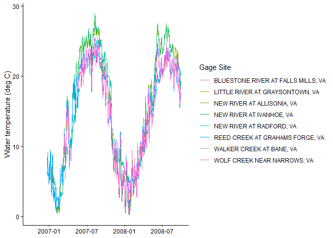 Image produced in Jupyter