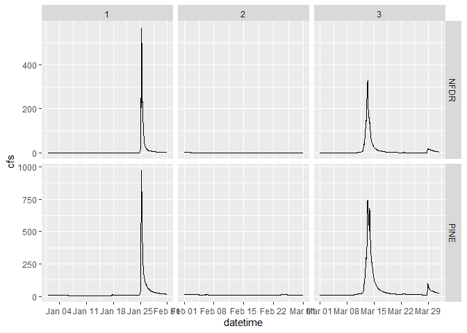 Image produced in Jupyter