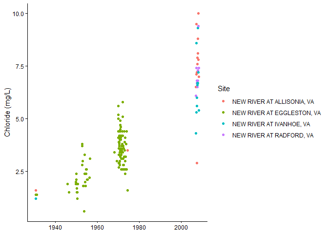 Image produced in Jupyter