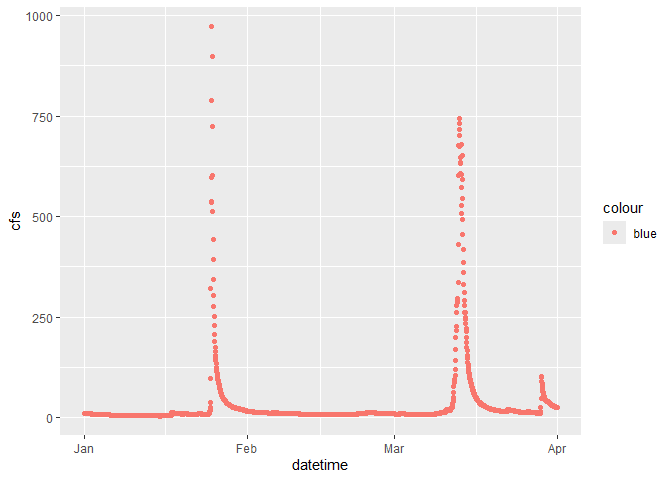 Image produced in Jupyter