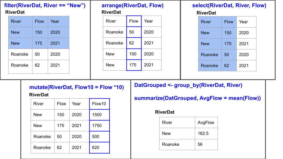 Dpylr functions