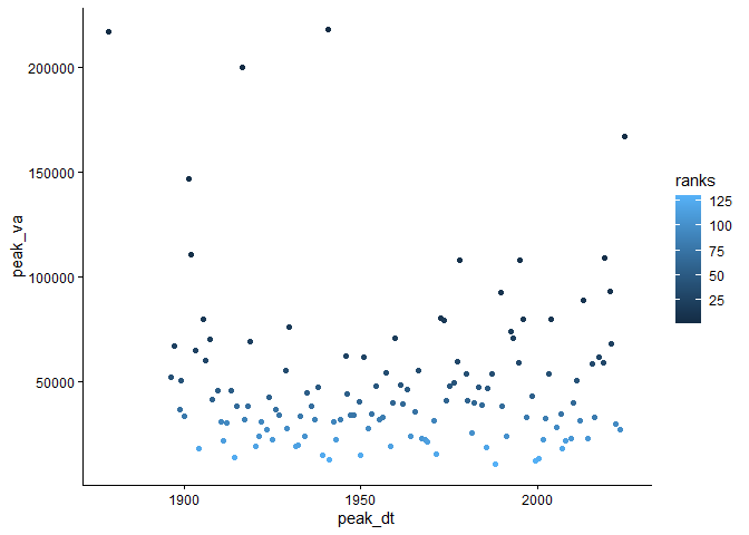 Image produced in Jupyter