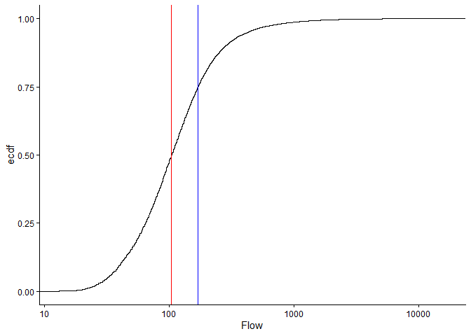 Image produced in Jupyter