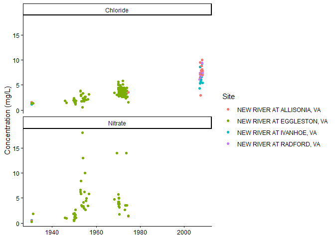 Image produced in Jupyter