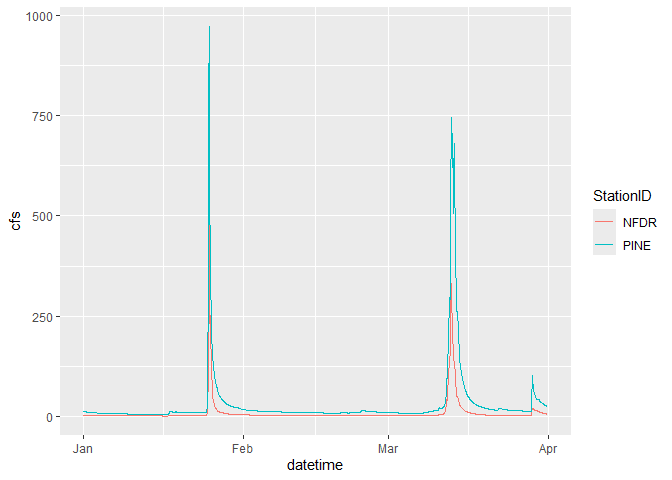 Image produced in Jupyter
