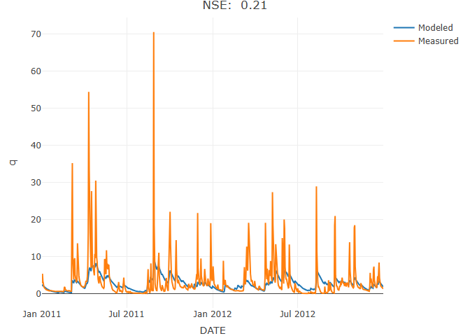 Image produced in Jupyter