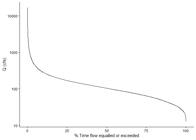 Image produced in Jupyter