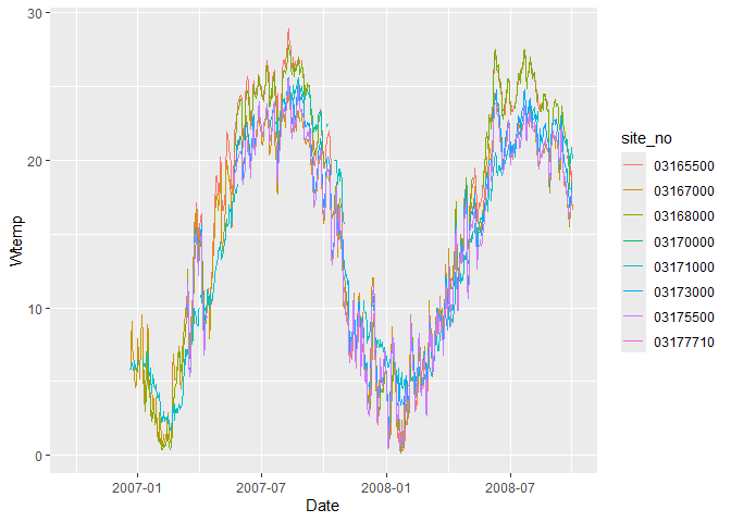 Image produced in Jupyter