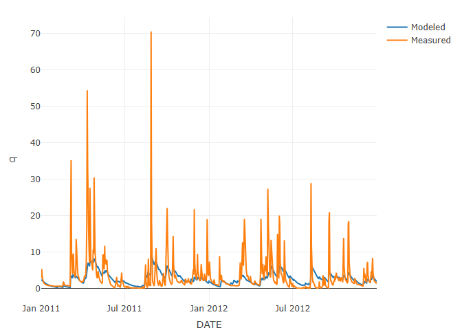 Image produced in Jupyter