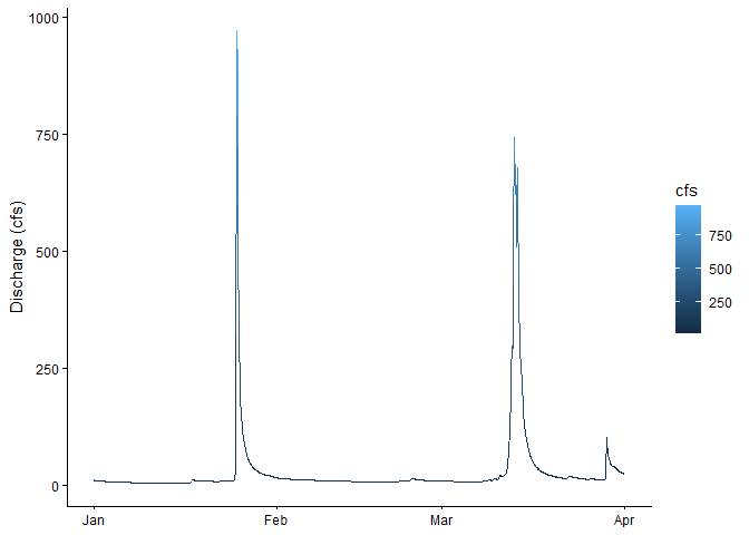 Image produced in Jupyter