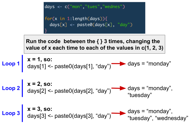 for loop