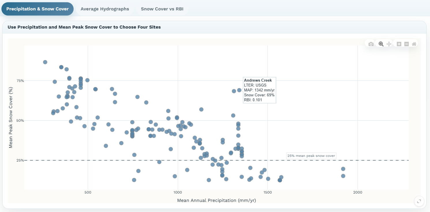 HydroViz App Activity 1
