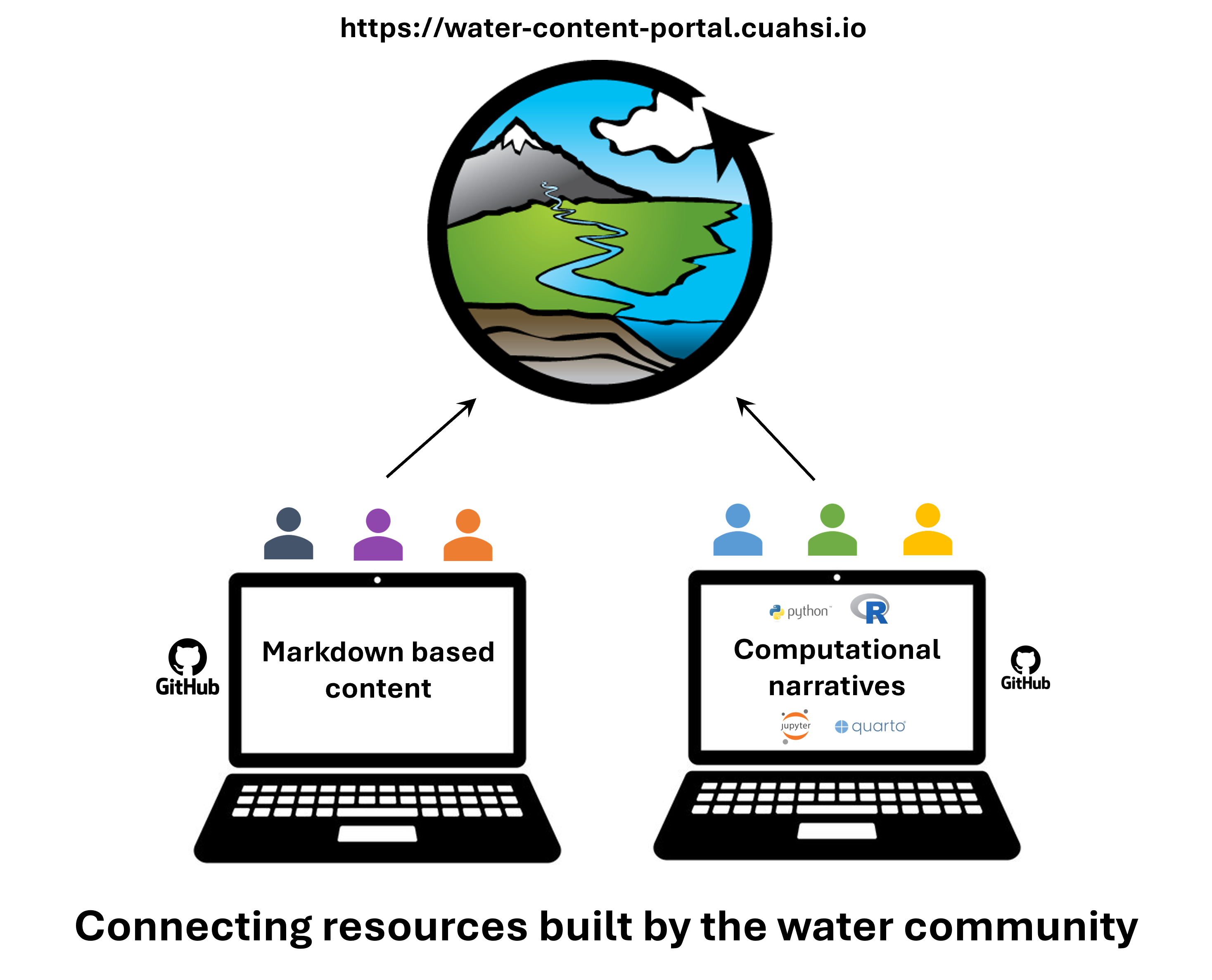 open_learning_infrastructure_graphic