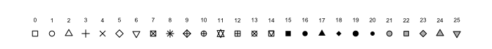 pch values and points from R help file